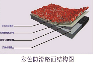 重庆彩色陶瓷颗粒路面