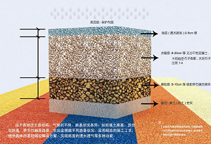 黔南沥青彩色混凝土路面